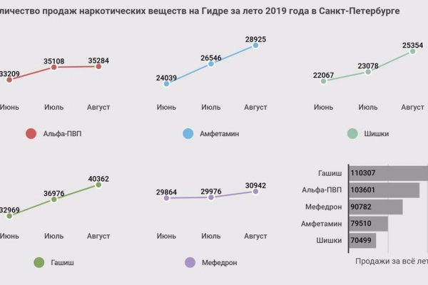 Clear ссылка на кракен