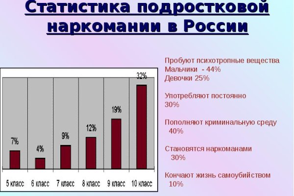Короткая ссылка на кракен