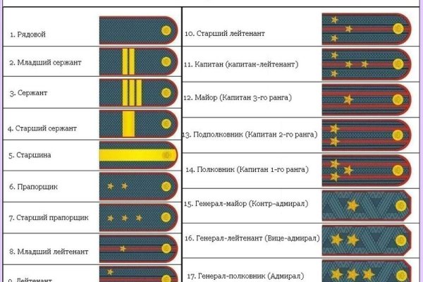 Что такое кракен плейс