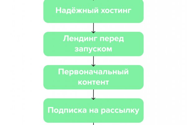 Ссылки на дарк нет