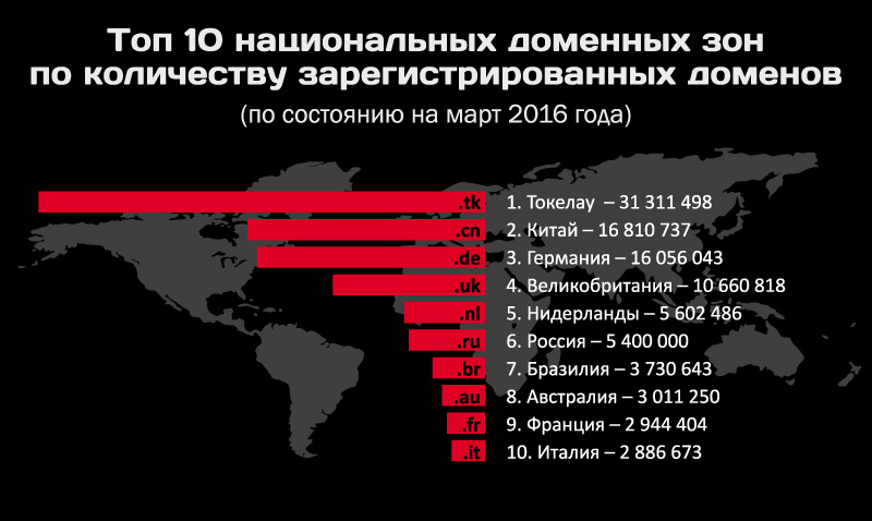 Кракен ссылка 2web krakendark link